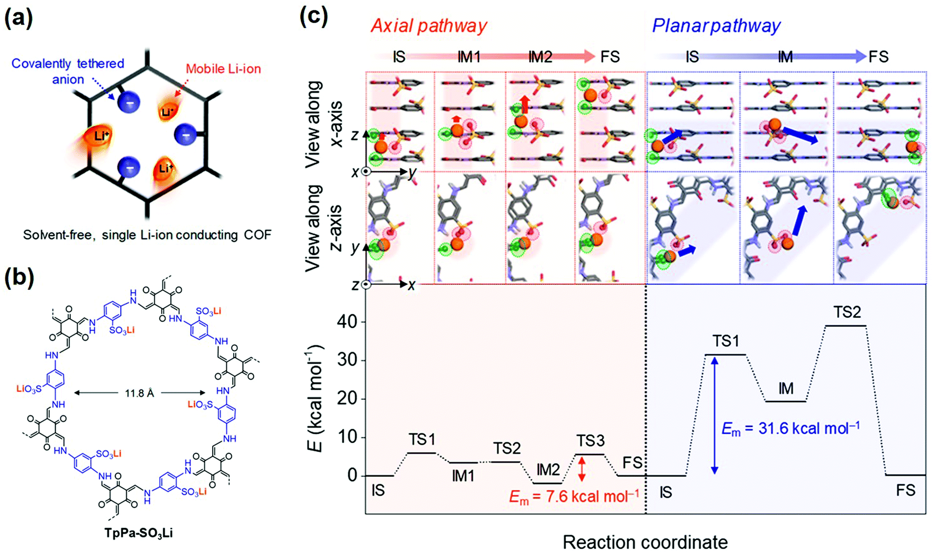 A Review Of Composite Solid State Electrolytes For Lithium Batteries Fundamentals Key Materials And Advanced Structures Chemical Society Reviews Rsc Publishing