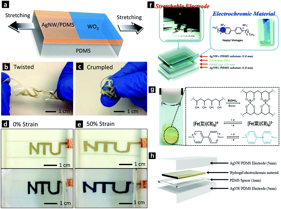 Advances In Nanomaterials For Electrochromic Devices Chemical Society Reviews Rsc Publishing