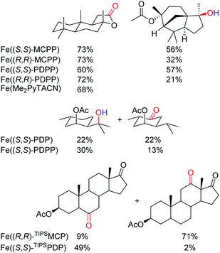 Iron And Cobalt Catalyzed C Sp3 H Bond Functionalization Reactions And Their Application In Organic Synthesis Chemical Society Reviews Rsc Publishing