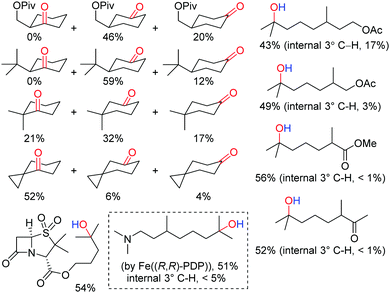 Iron And Cobalt Catalyzed C Sp3 H Bond Functionalization Reactions And Their Application In Organic Synthesis Chemical Society Reviews Rsc Publishing