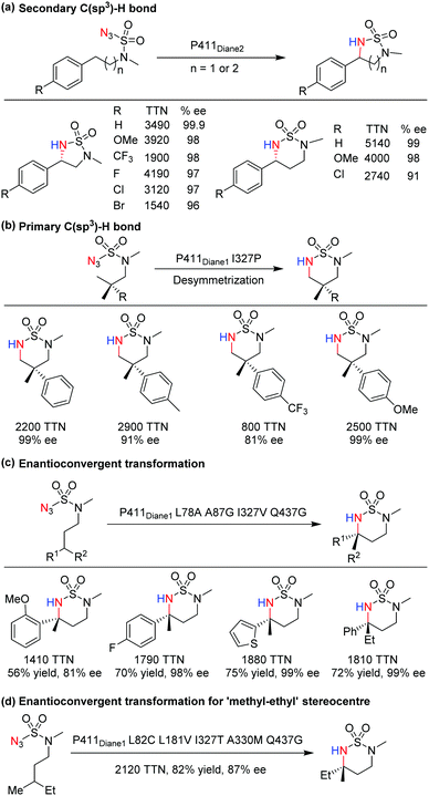 Iron And Cobalt Catalyzed C Sp3 H Bond Functionalization Reactions And Their Application In Organic Synthesis Chemical Society Reviews Rsc Publishing