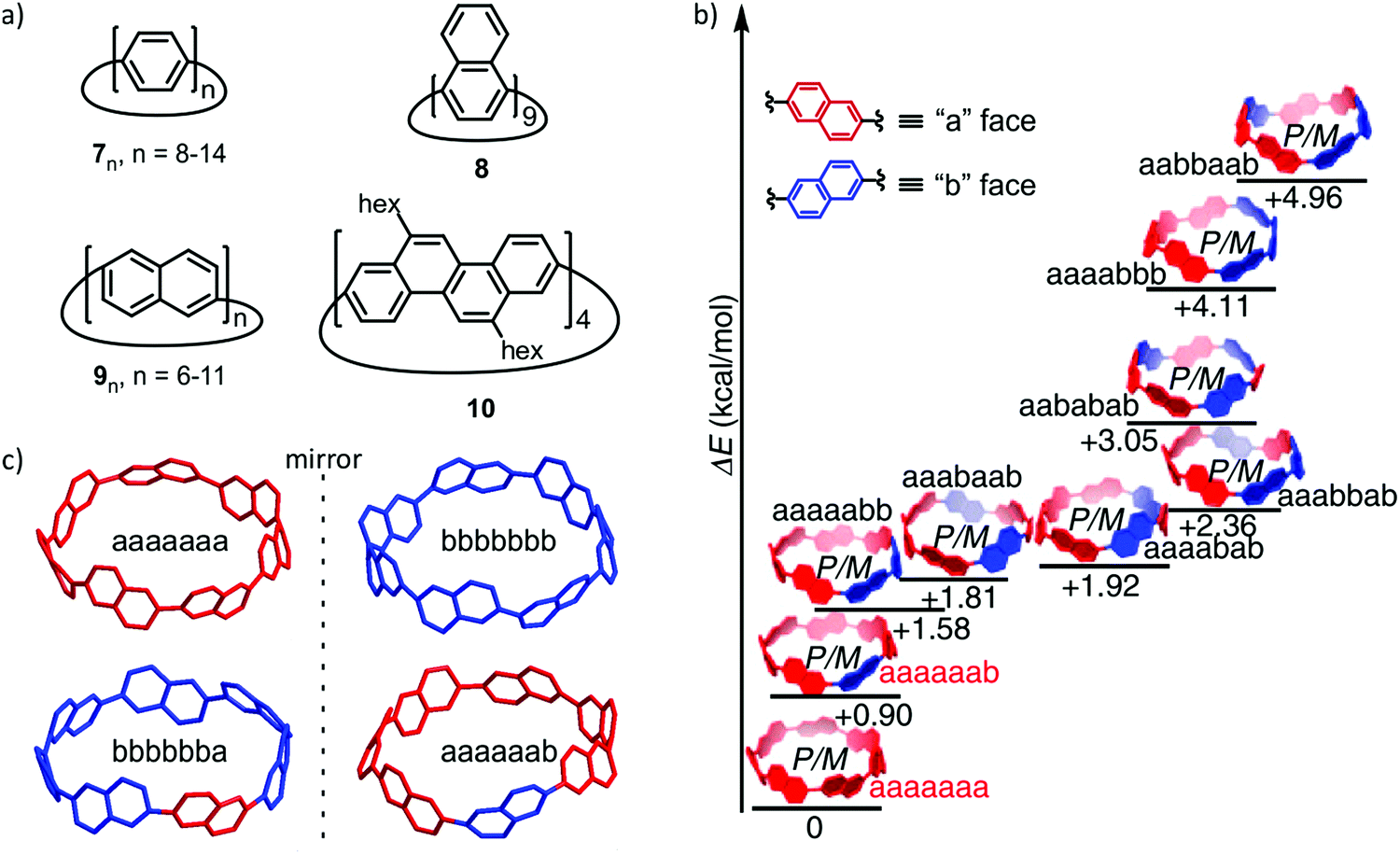 Conformationally Adaptive Macrocycles With Flipping Aromatic Sidewalls Chemical Society Reviews Rsc Publishing Conformationally Adaptive Macrocycles With Flipping Aromatic Sidewalls Chemical Society Reviews Rsc Publishing