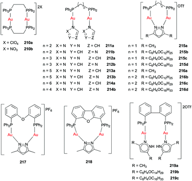 Dinuclear Gold I Complexes From Bonding To Applications Chemical Society Reviews Rsc Publishing