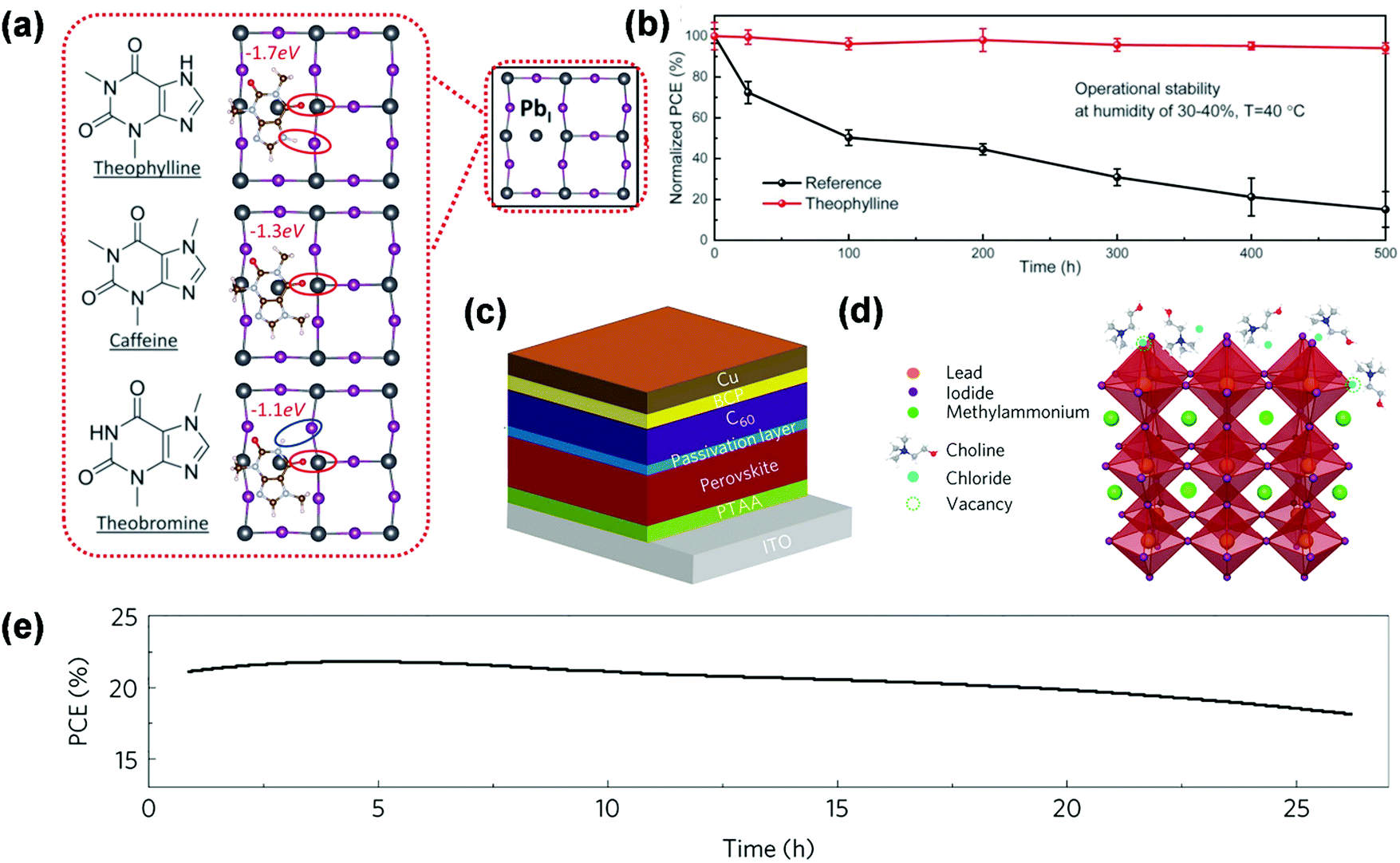 Towards Commercialization The Operational Stability Of Perovskite Solar Cells Chemical Society Reviews Rsc Publishing