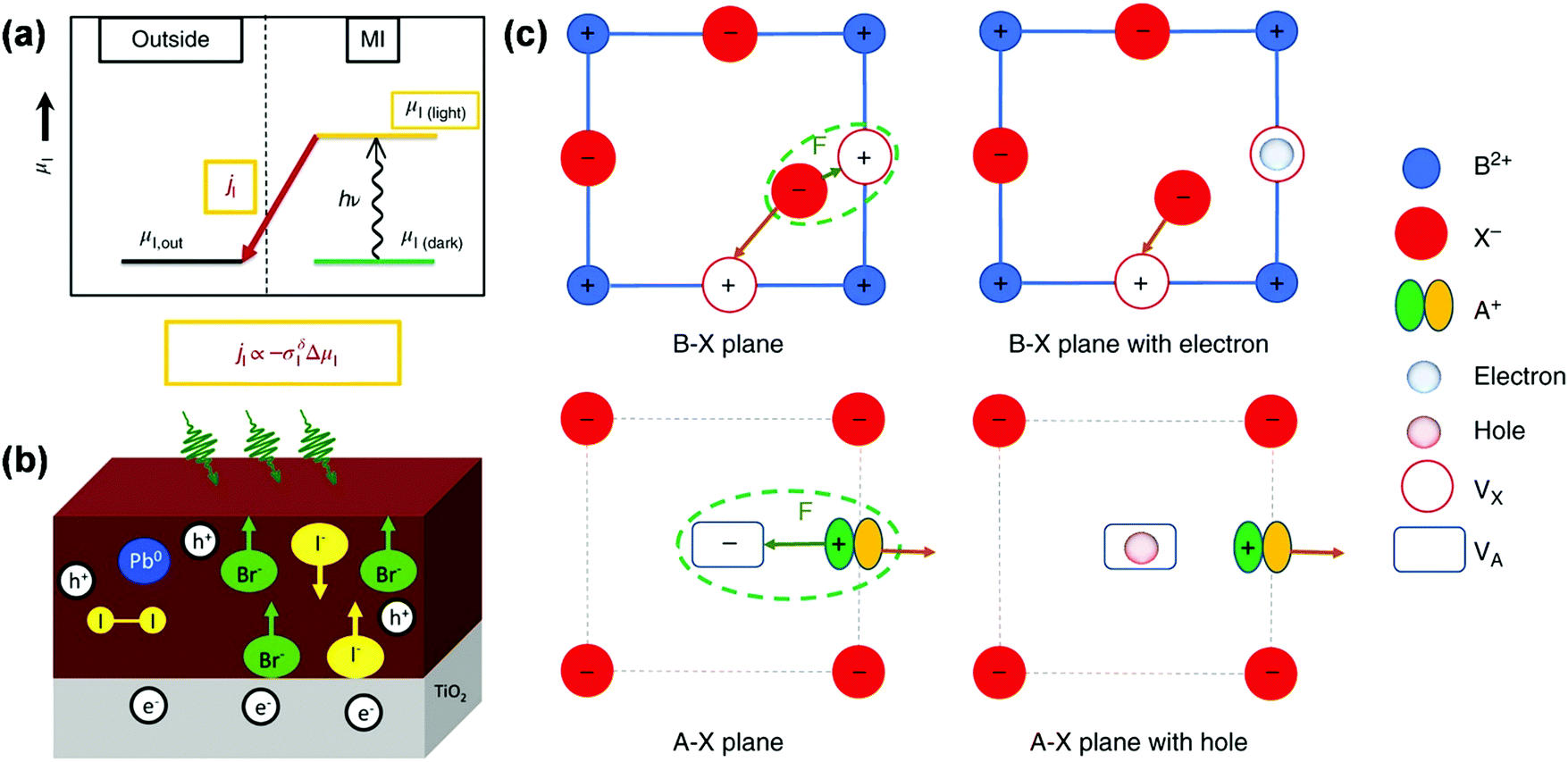 Towards Commercialization The Operational Stability Of Perovskite Solar Cells Chemical Society Reviews Rsc Publishing