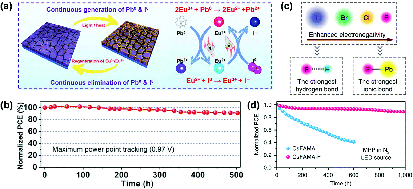 Towards Commercialization The Operational Stability Of Perovskite Solar Cells Chemical Society Reviews Rsc Publishing