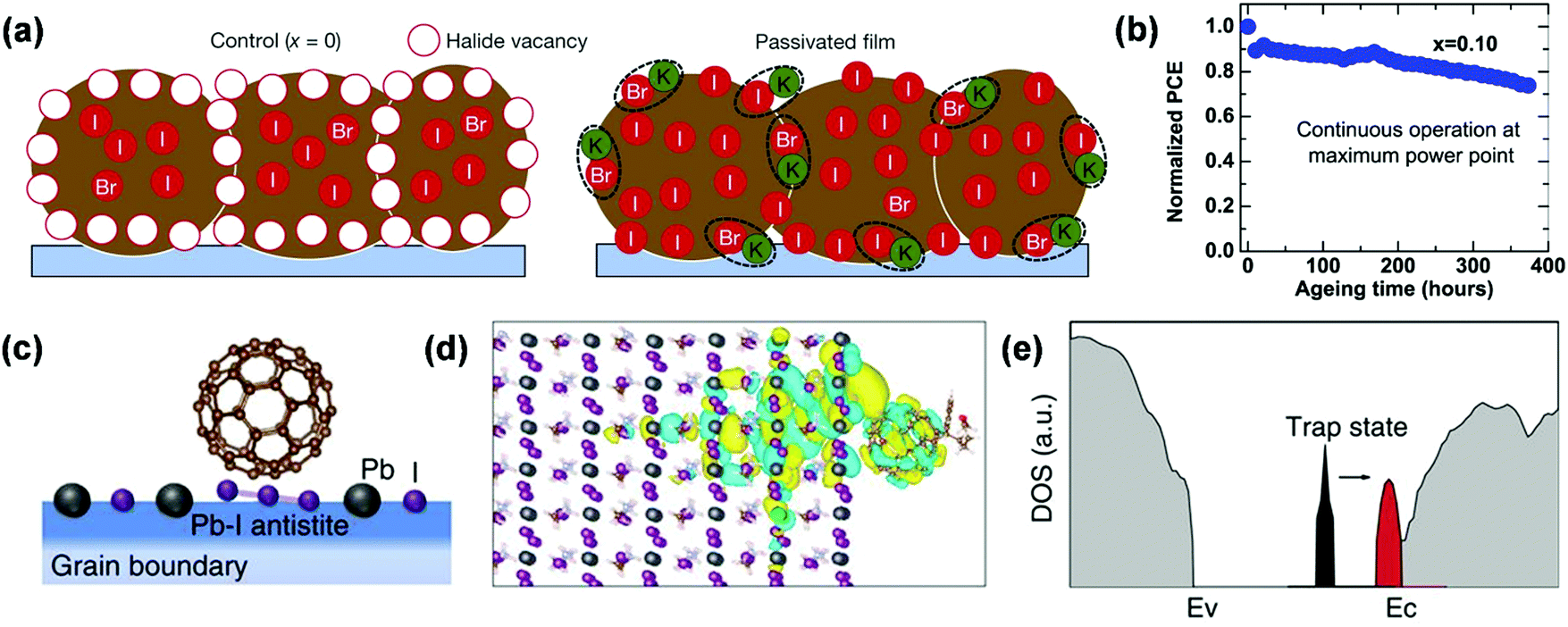 Towards Commercialization The Operational Stability Of Perovskite Solar Cells Chemical Society Reviews Rsc Publishing