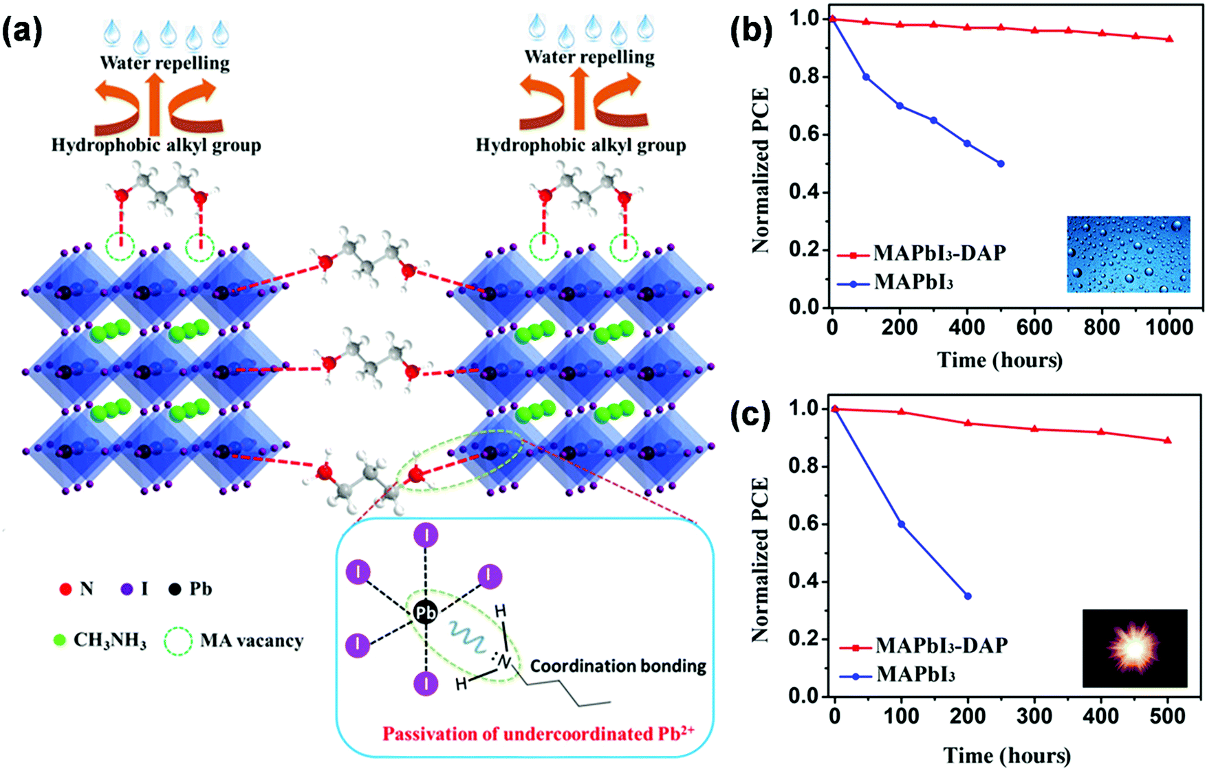 Towards Commercialization The Operational Stability Of Perovskite Solar Cells Chemical Society Reviews Rsc Publishing