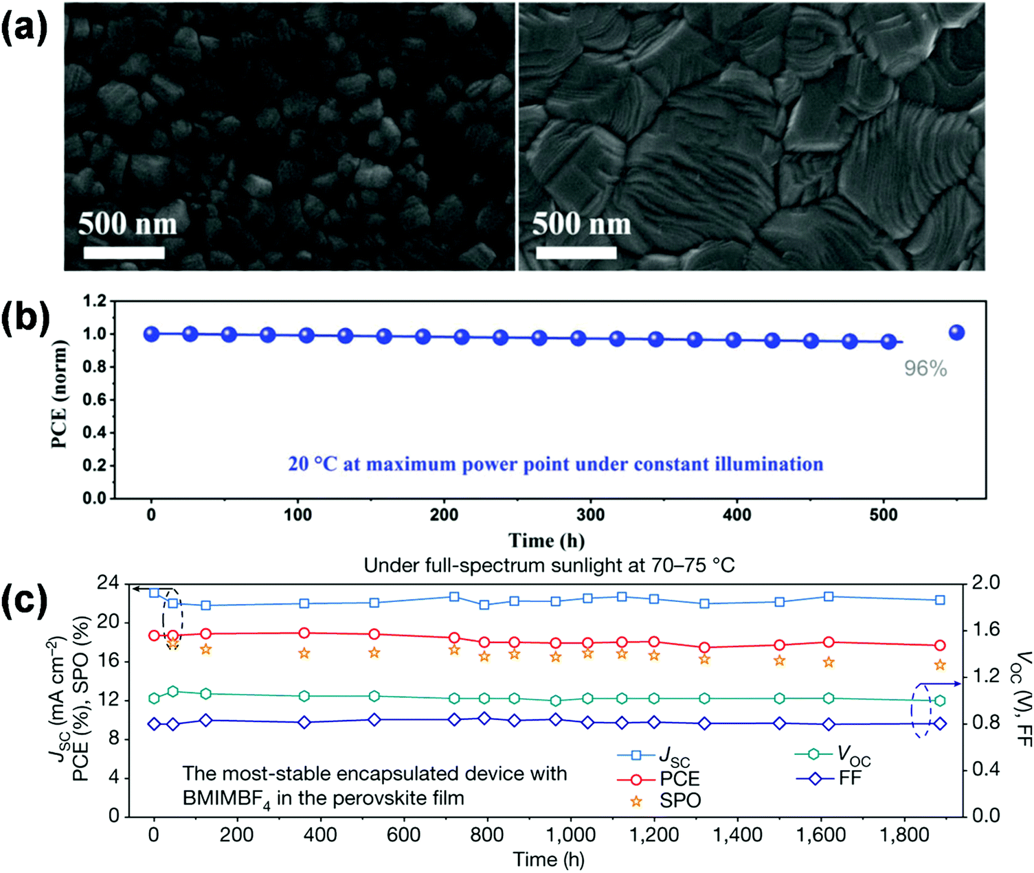 Towards Commercialization The Operational Stability Of Perovskite Solar Cells Chemical Society Reviews Rsc Publishing