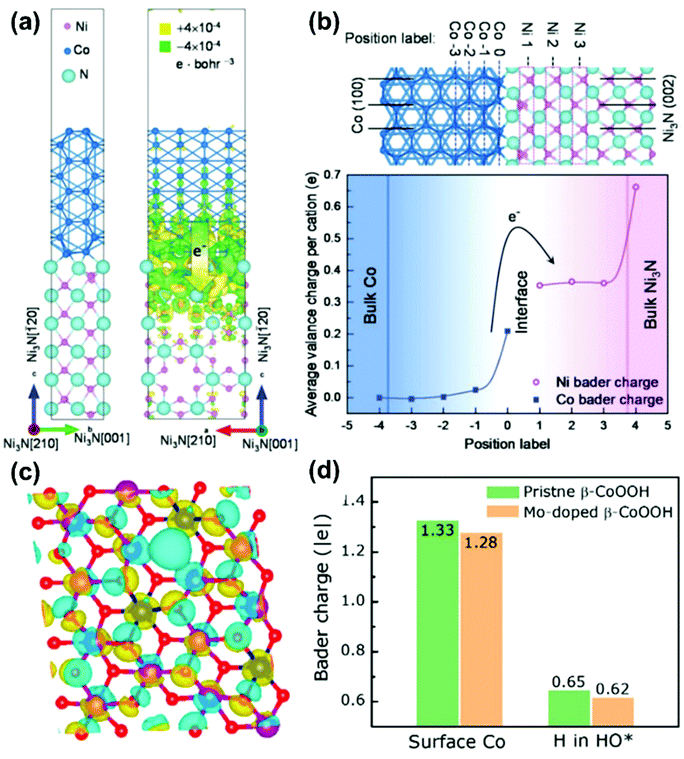 Non Precious Metal Catalysts For Alkaline Water Electrolysis Operando Characterizations Theoretical Calculations And Recent Advances Chemical Society Reviews Rsc Publishing Non Precious Metal Catalysts For Alkaline Water Electrolysis Operando Characterizations Theoretical Calculations And Recent Advances Chemical Society Reviews Rsc Publishing