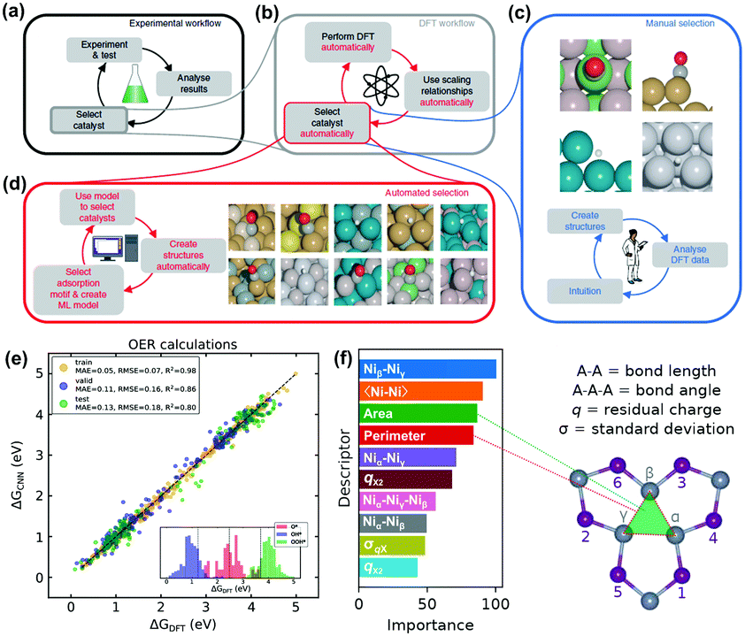 Non Precious Metal Catalysts For Alkaline Water Electrolysis Operando Characterizations Theoretical Calculations And Recent Advances Chemical Society Reviews Rsc Publishing