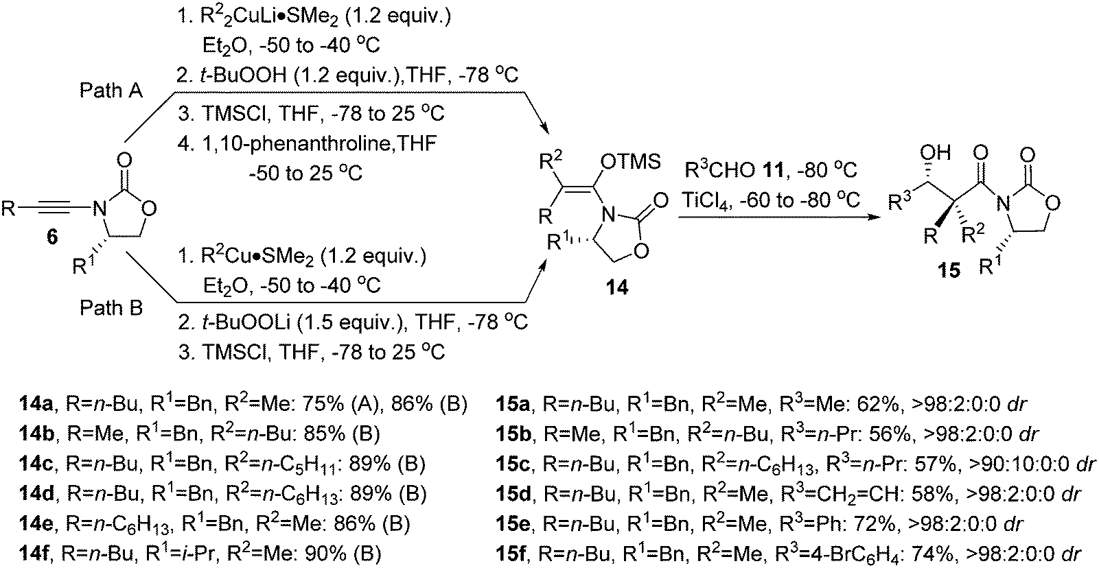 Asymmetric Synthesis With Ynamides Unique Reaction Control Chemical Diversity And Applications Chemical Society Reviews Rsc Publishing