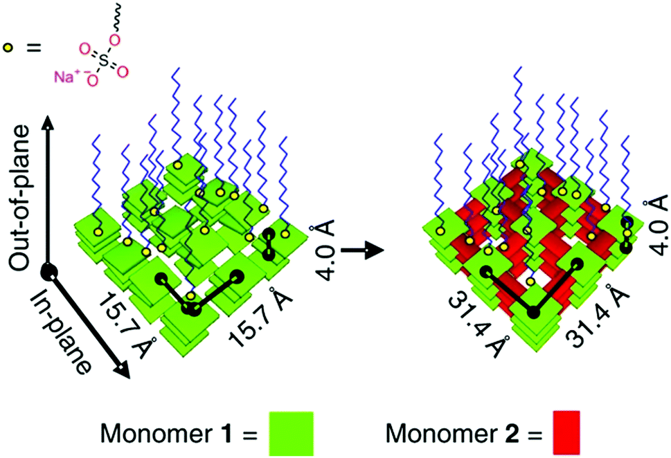 Solving The Cof Trilemma Towards Crystalline Stable And Functional Covalent Organic Frameworks Chemical Society Reviews Rsc Publishing