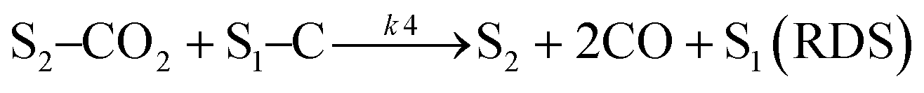 Kinetic study of the methane dry (CO 2 ) reforming reaction over the Ce ...