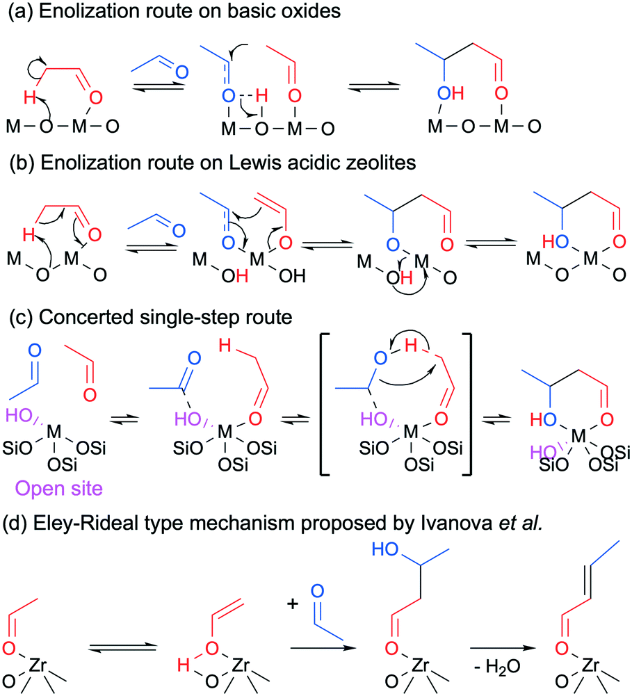 Ethanol To Butadiene The Reaction And Its Catalysts Catalysis Science Technology Rsc Publishing