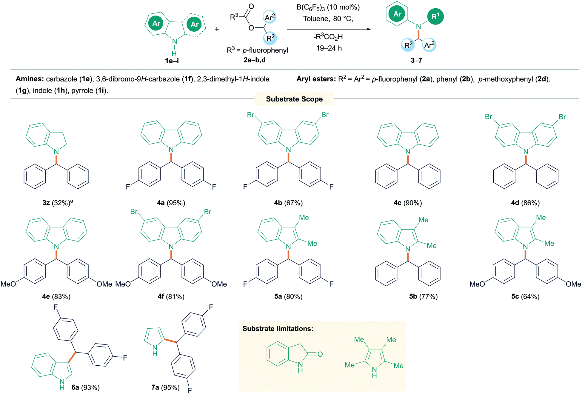 Triarylborane Catalysed N Alkylation Of Amines With Aryl Esters Catalysis Science Technology Rsc Publishing