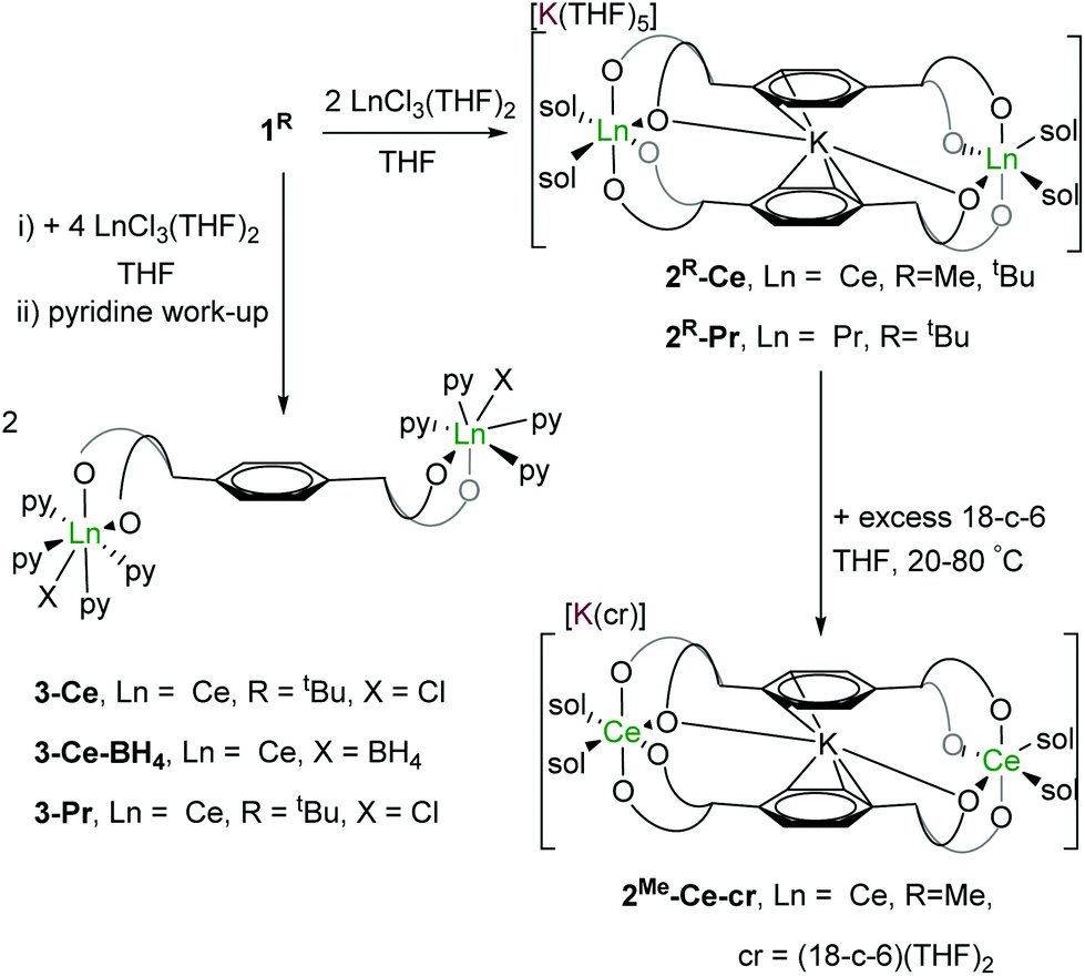 Dicerium Letterbox Shaped Tetraphenolates F Block Complexes Designed For Two Electron Chemistry Dalton Transactions Rsc Publishing