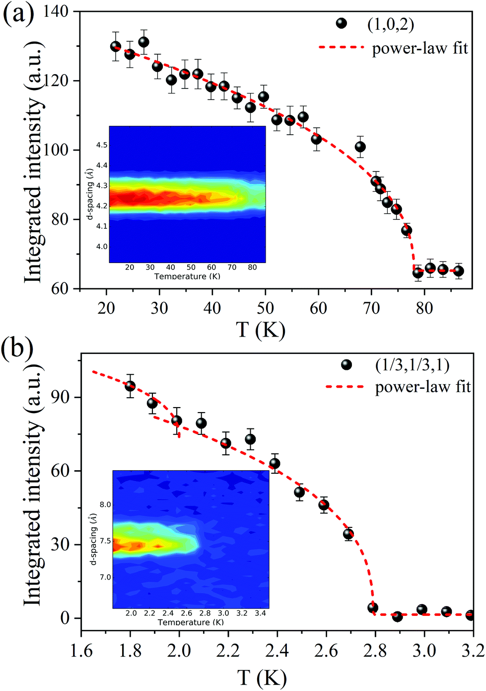 Single Crystal Neutron And Magnetic Measurements Of Rb2mn3 Vo4 2co3 And K2co3 Vo4 2co3 With Mixed Honeycomb And Triangular Magnetic Lattices Dalton Transactions Rsc Publishing