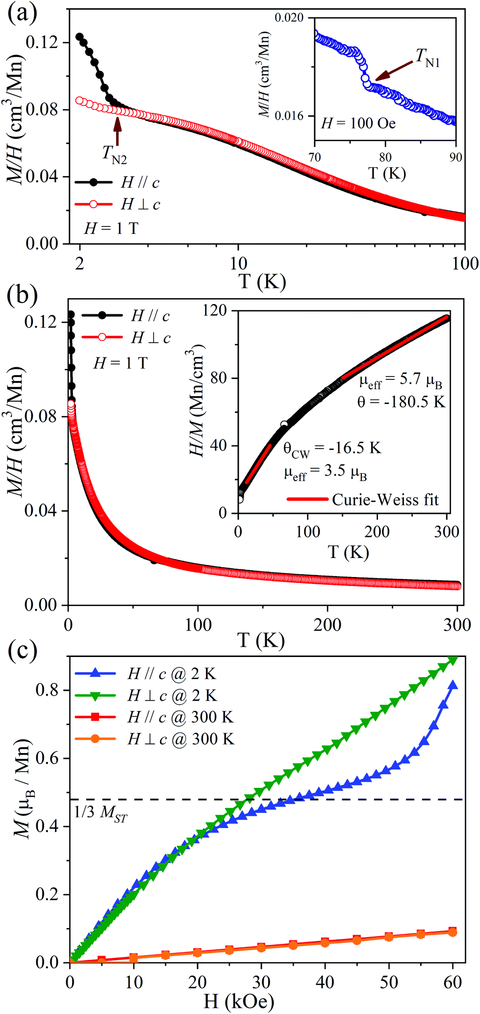 Single Crystal Neutron And Magnetic Measurements Of Rb2mn3 Vo4 2co3 And K2co3 Vo4 2co3 With Mixed Honeycomb And Triangular Magnetic Lattices Dalton Transactions Rsc Publishing