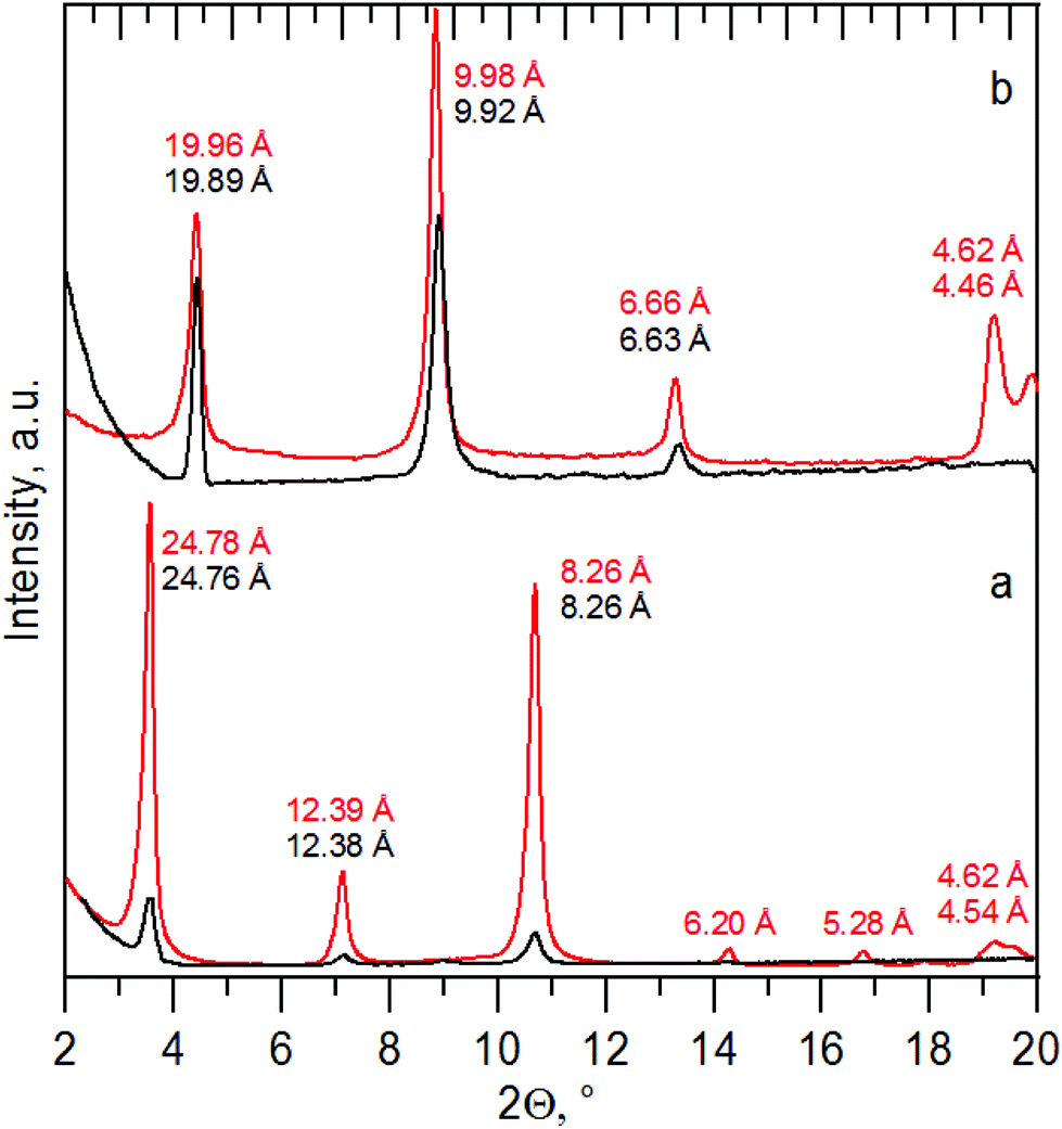 Exfoliation Of Layered Mixed Zirconium 4 Sulfophenylphosphonate Phenylphosphonates Dalton Transactions Rsc Publishing