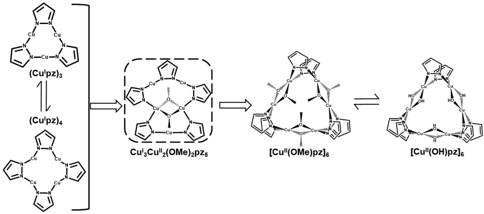 A Systematic Investigation Of Structural Transformation In A Copper Pyrazolato System A Case Study Dalton Transactions Rsc Publishing