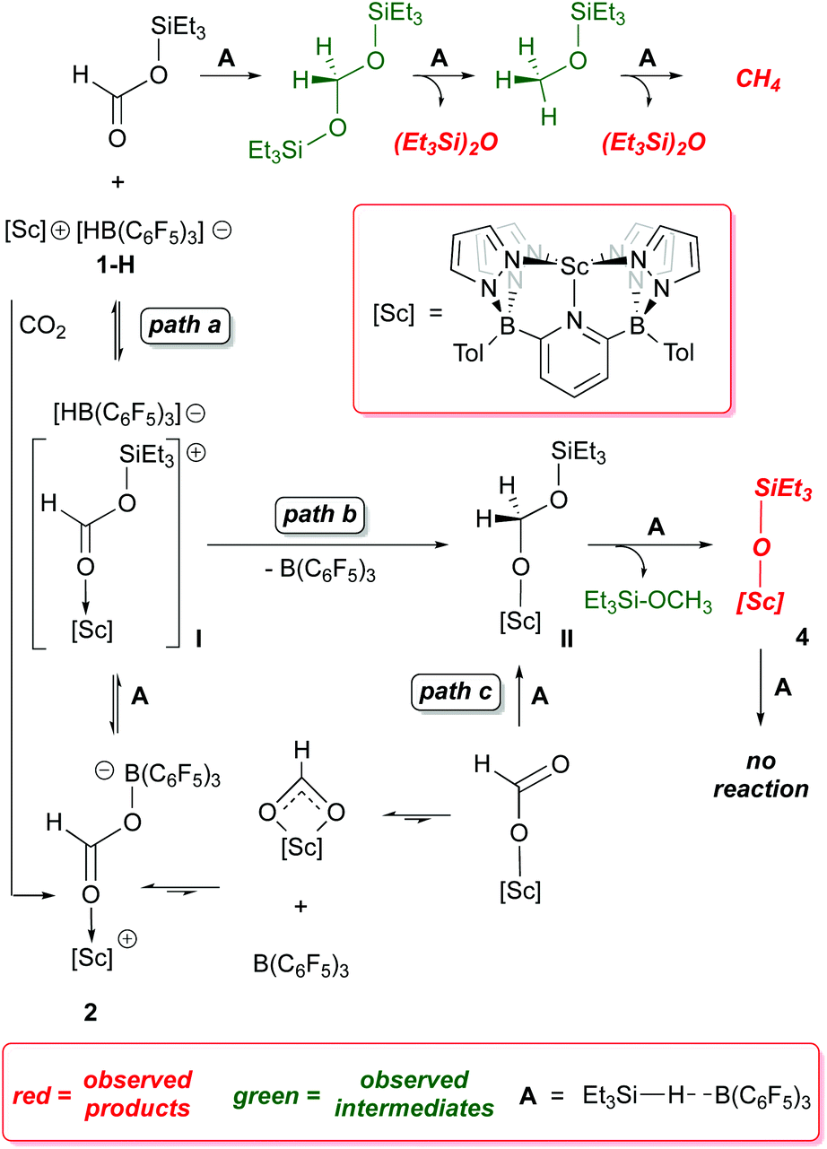 Tandem Deoxygenative Hydrosilation Of Carbon Dioxide With A Cationic Scandium Hydridoborate And B C6f5 3 Dalton Transactions Rsc Publishing