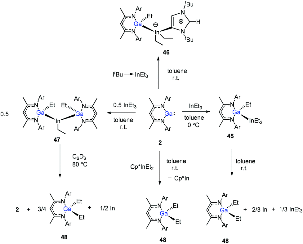 The Unique B Diketiminate Ligand In Aluminum I And Gallium I Chemistry Dalton Transactions Rsc Publishing