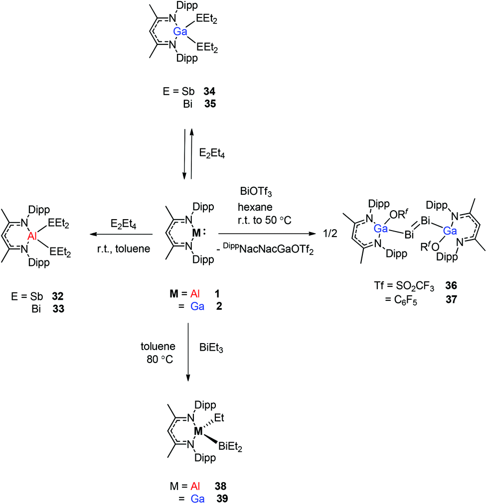 The Unique B Diketiminate Ligand In Aluminum I And Gallium I Chemistry Dalton Transactions Rsc Publishing