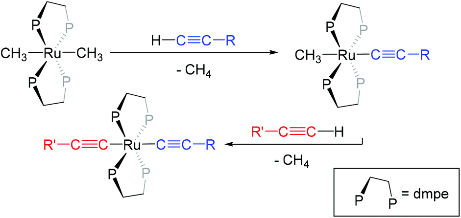 Dinuclear Acetylide Bridged Ruthenium Ii Complexes With Rigid Non Aromatic Spacers Dalton Transactions Rsc Publishing