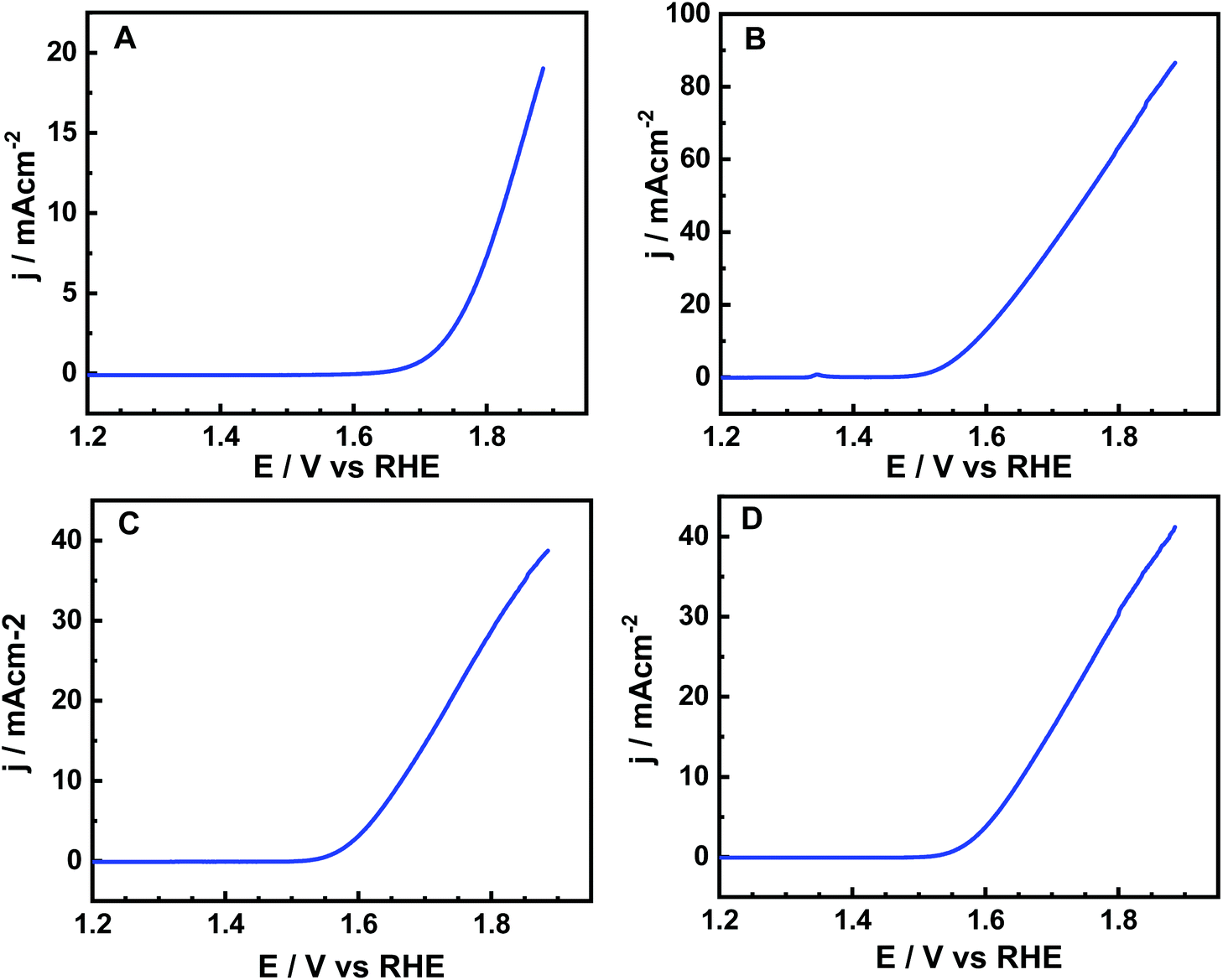 New Heteroleptic Ni Ii 1 1 Dithiolate Phosphine Complexes Synthesis Characterization And Electrocatalytic Oxygen Evolution Studies Dalton Transactions Rsc Publishing