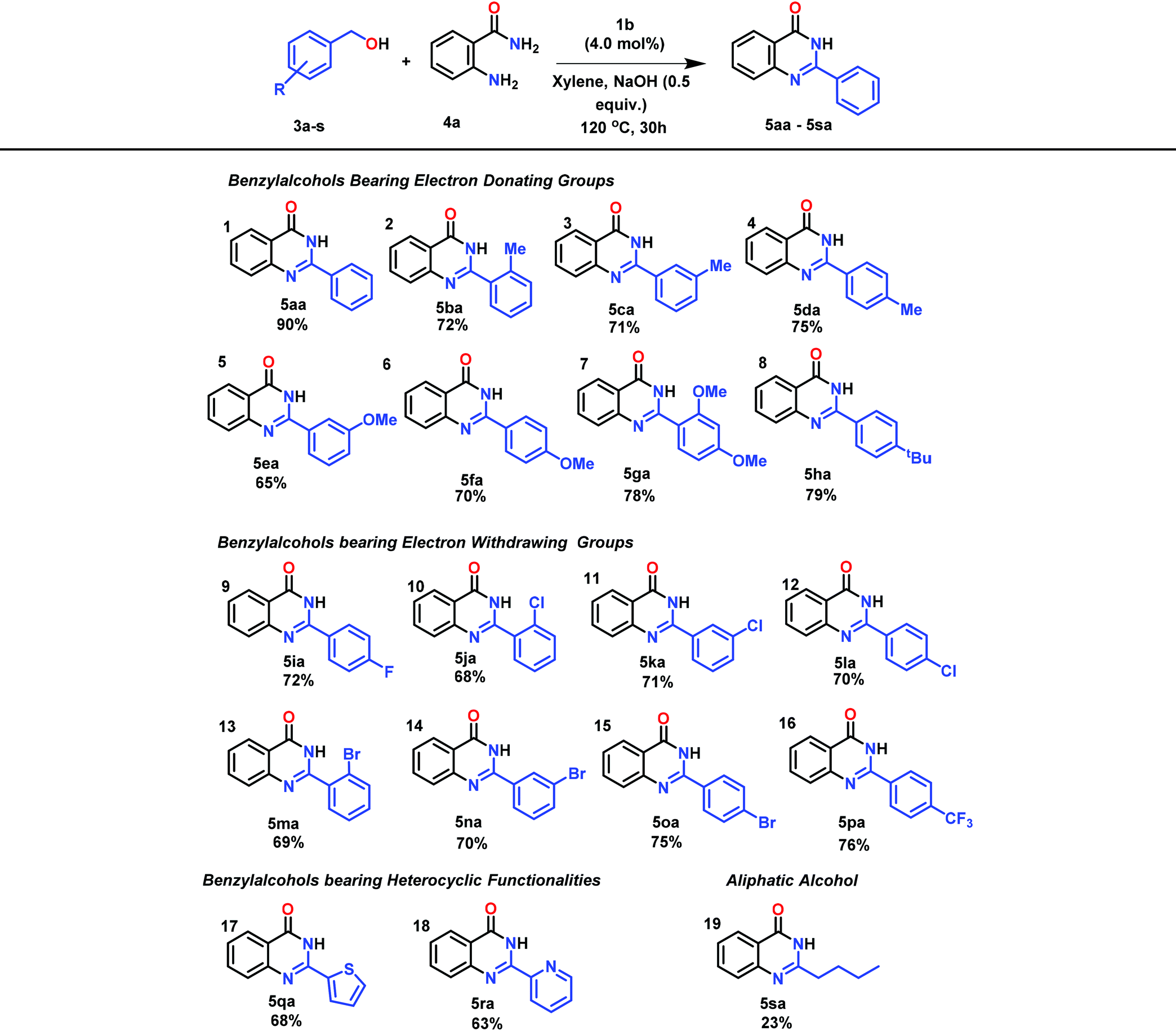 Cobalt Complexes Of Redox Noninnocent Azo Aromatic Pincers
