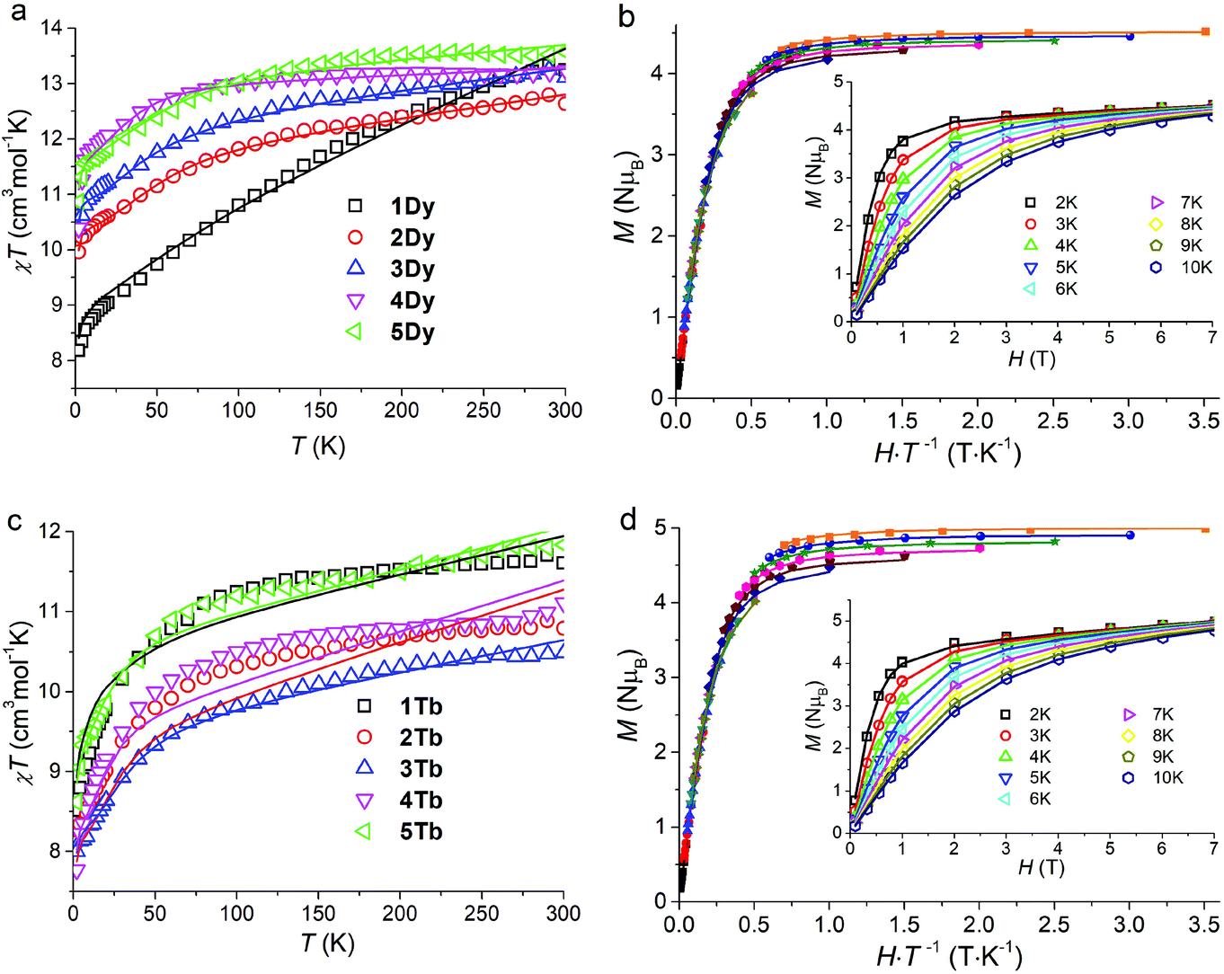 Combination Of Single Molecule Magnet Behaviour And Luminescence Properties In A New Series Of Lanthanide Complexes With Tris Pyrazolyl Borate And Oligo B Diketonate Ligands Dalton Transactions Rsc Publishing