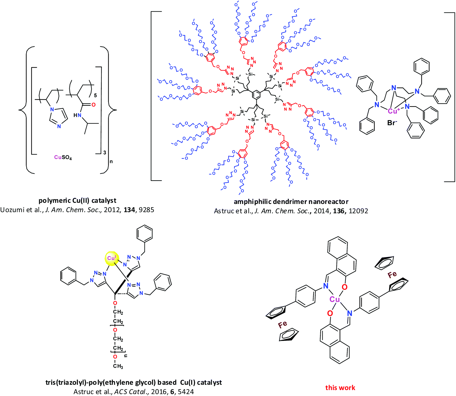 A Ferrocene Functionalized Schiff Base Containing Cu Ii Complex Synthesis Characterization And Parts Per Million Level Catalysis For Azide Alkyne Cycloaddition Dalton Transactions Rsc Publishing