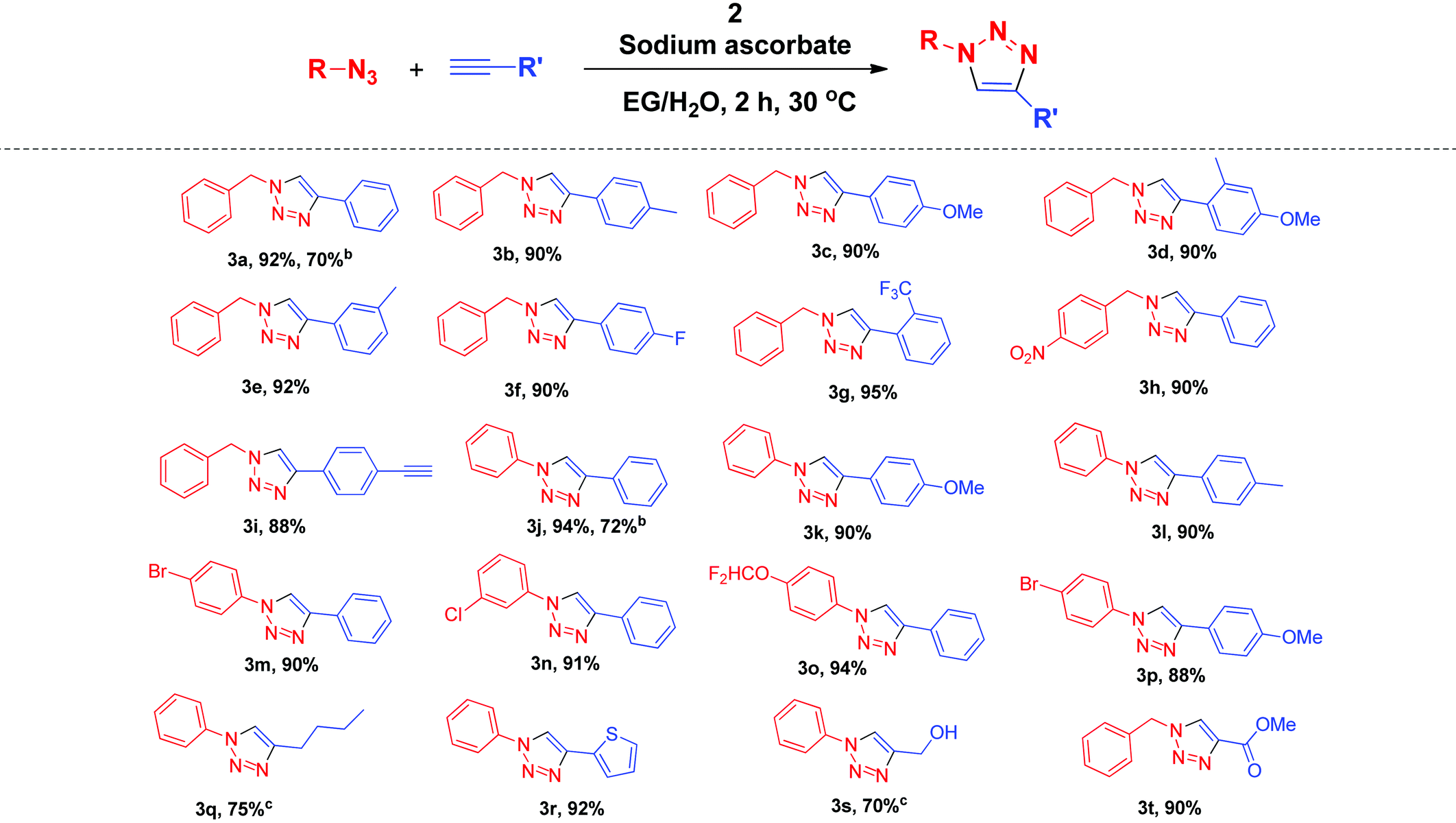 A Ferrocene Functionalized Schiff Base Containing Cu Ii Complex Synthesis Characterization And Parts Per Million Level Catalysis For Azide Alkyne Cycloaddition Dalton Transactions Rsc Publishing A Ferrocene Functionalized Schiff Base Containing Cu Ii Complex Synthesis Characterization And Parts Per Million Level Catalysis For Azide Alkyne Cycloaddition Dalton Transactions Rsc Publishing
