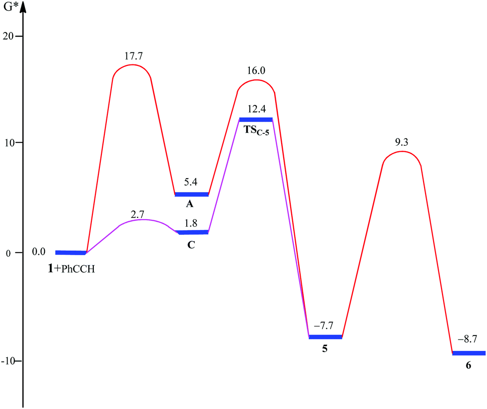 Double Addition Of Phenylacetylene Onto The Mixed Bridge Phosphinito Phosphanido Pt I Complex Phcy2 Pt M Pcy2 K2p O M P O Cy2 Pt Phcy2 Pt Pt Dalton Transactions Rsc Publishing