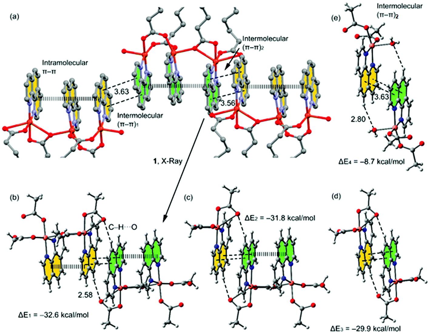 Adipato Bridged Novel Hexanuclear Cu Ii And Polymeric Co Ii Coordination Compounds Involving Cooperative Supramolecular Assemblies And Encapsulated Guest Water Clusters In A Square Grid Host Antiproliferative Evaluation And Theoretical Studies