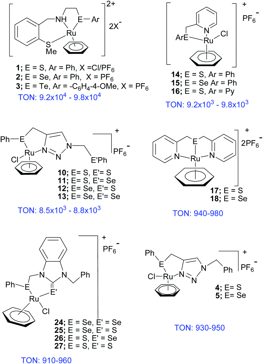 Organochalcogen Ligands In Catalysis Of Oxidation Of Alcohols And Transfer Hydrogenation Dalton Transactions Rsc Publishing