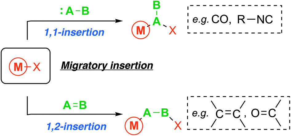 1 2 Insertion Reactions Of Alkynes Into Ge C Bonds Of Arylbromogermylene Dalton Transactions Rsc Publishing