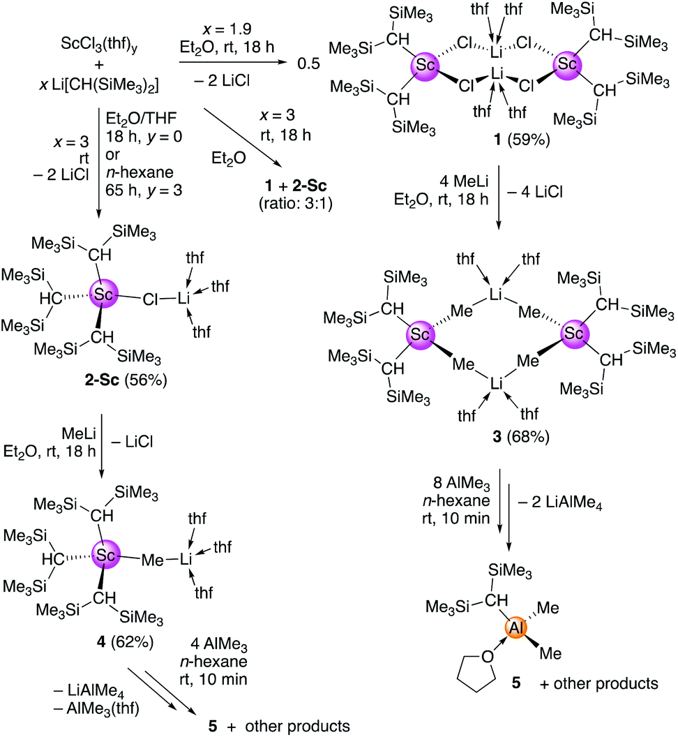 Scandium Bis Trimethylsilyl Methyl Complexes Revisited Extending The 45sc Nmr Chemical Shift Range And A New Structural Motif Of Li Ch Sime3 2 Dalton Transactions Rsc Publishing