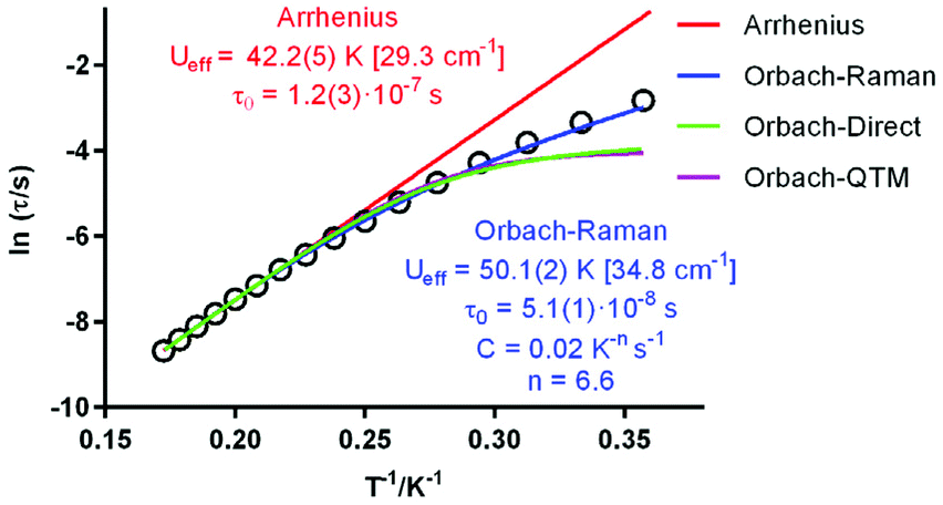 Dysprosium Based Complexes With A Flat Pentadentate Donor A Magnetic And Ab Initio Study Dalton Transactions Rsc Publishing