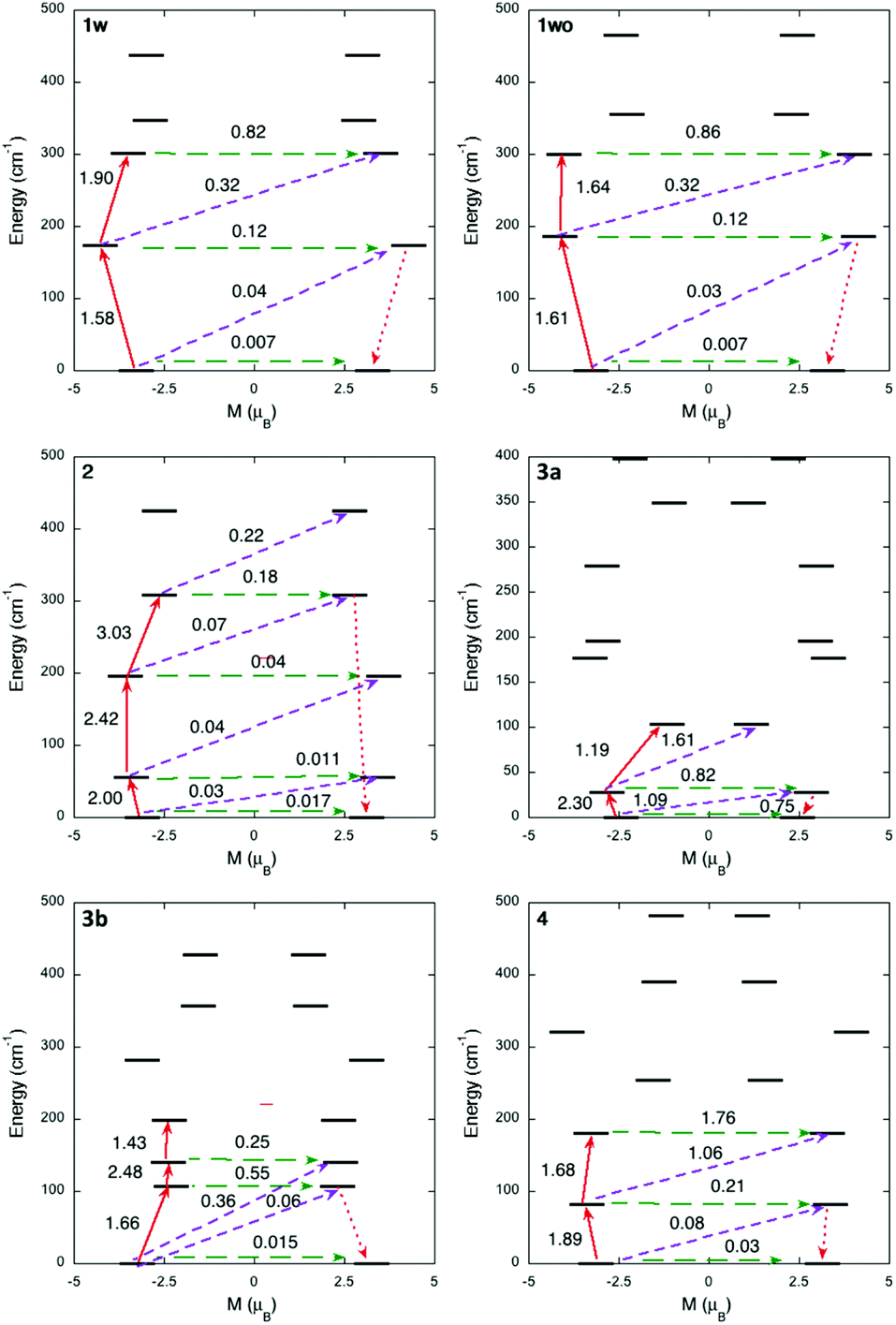 Dysprosium Based Complexes With A Flat Pentadentate Donor A Magnetic And Ab Initio Study Dalton Transactions Rsc Publishing