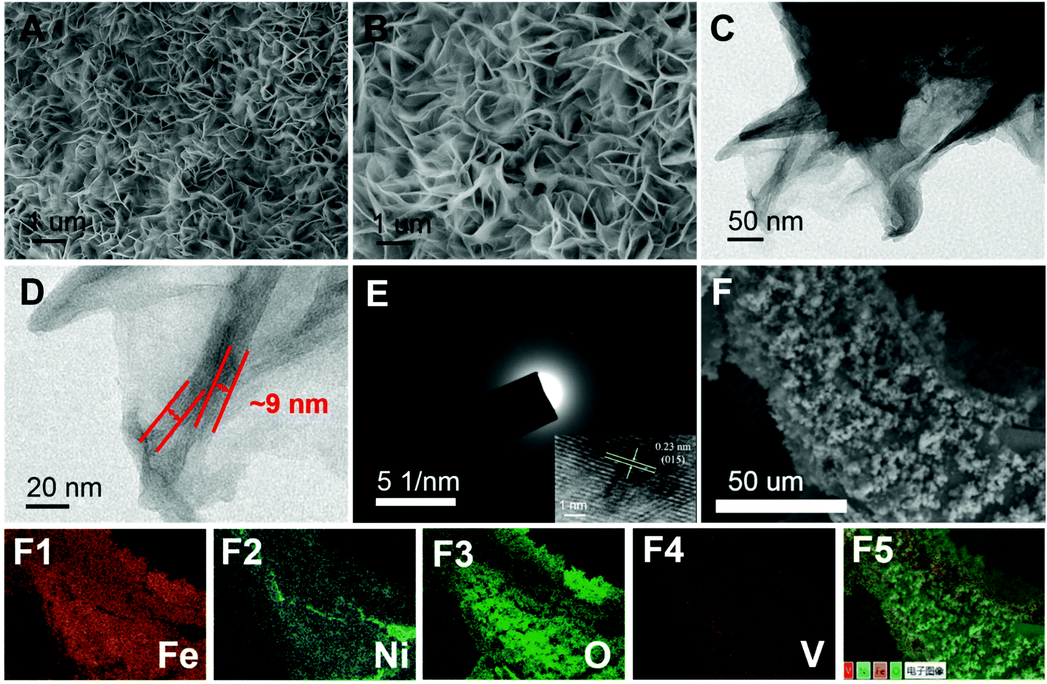 Autogenous Growth Of The Hierarchical V Doped Nife Layer Double Metal Hydroxide Electrodes For An Enhanced Overall Water Splitting Dalton Transactions Rsc Publishing