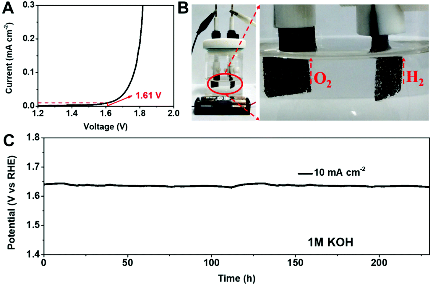 Autogenous Growth Of The Hierarchical V Doped Nife Layer Double Metal Hydroxide Electrodes For An Enhanced Overall Water Splitting Dalton Transactions Rsc Publishing