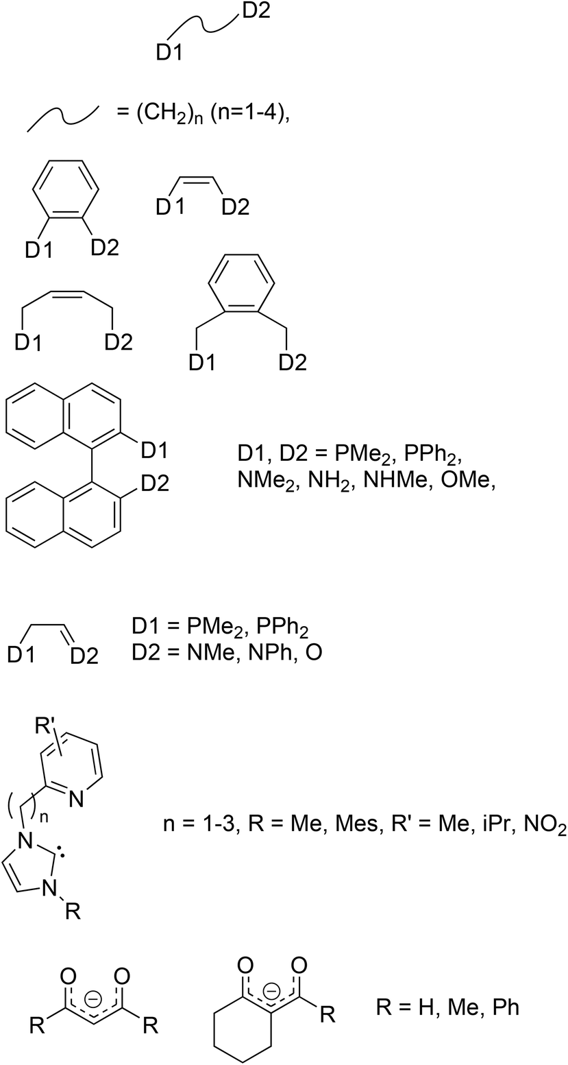 Mapping The Properties Of Bidentate Ligands With Calculated Descriptors Lkb Bid Dalton Transactions Rsc Publishing