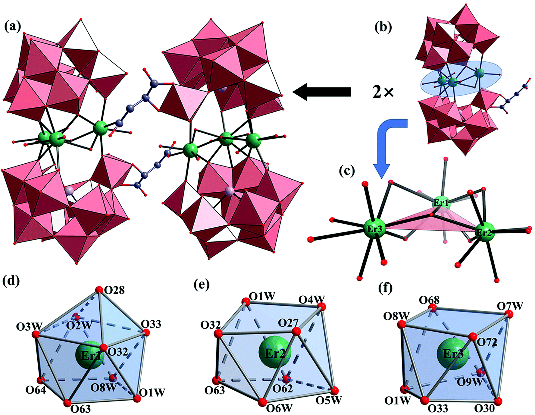 Magnetic Field And Dilution Effects On The Slow Relaxation Of Er3 Triangle Based Arsenotungstate Single Molecule Magnets Dalton Transactions Rsc Publishing