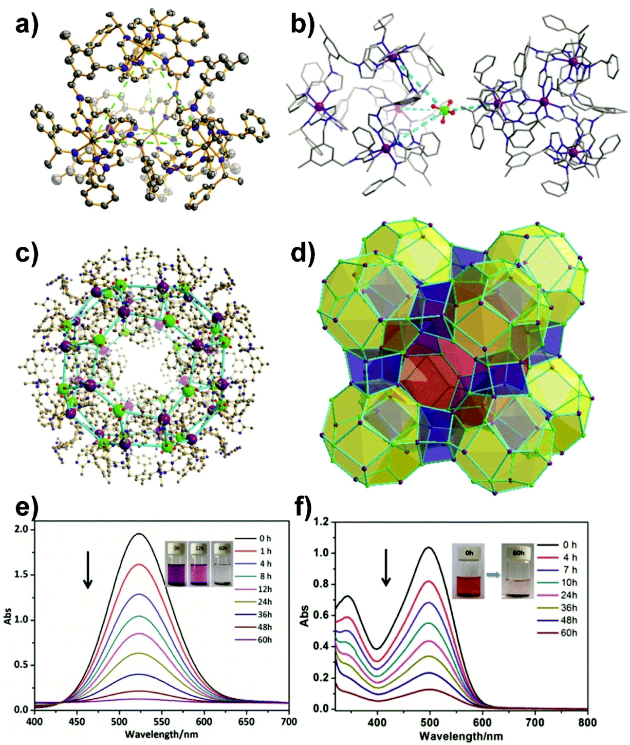 Metal Hydrogen Bonded Organic Frameworks Structure And Performance Dalton Transactions Rsc Publishing
