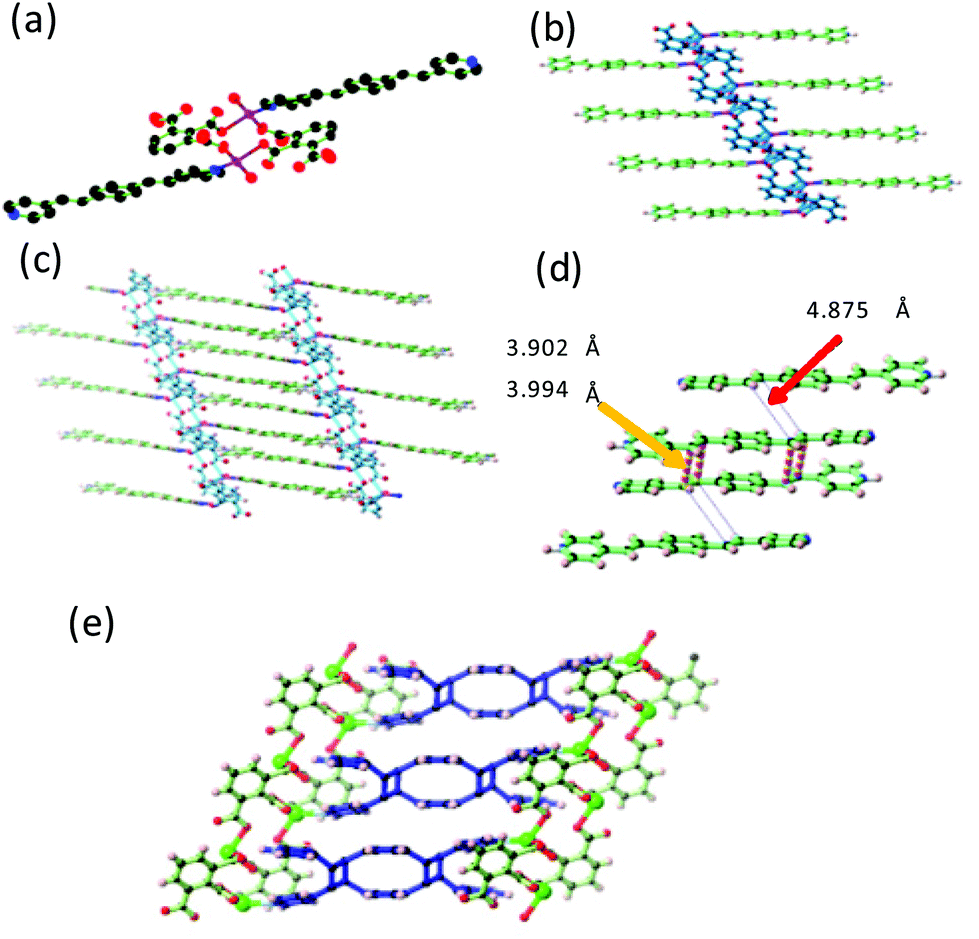 Modulating The Regioselectivity Of Solid State Photodimerization In Coordination Polymer Crystals Dalton Transactions Rsc Publishing