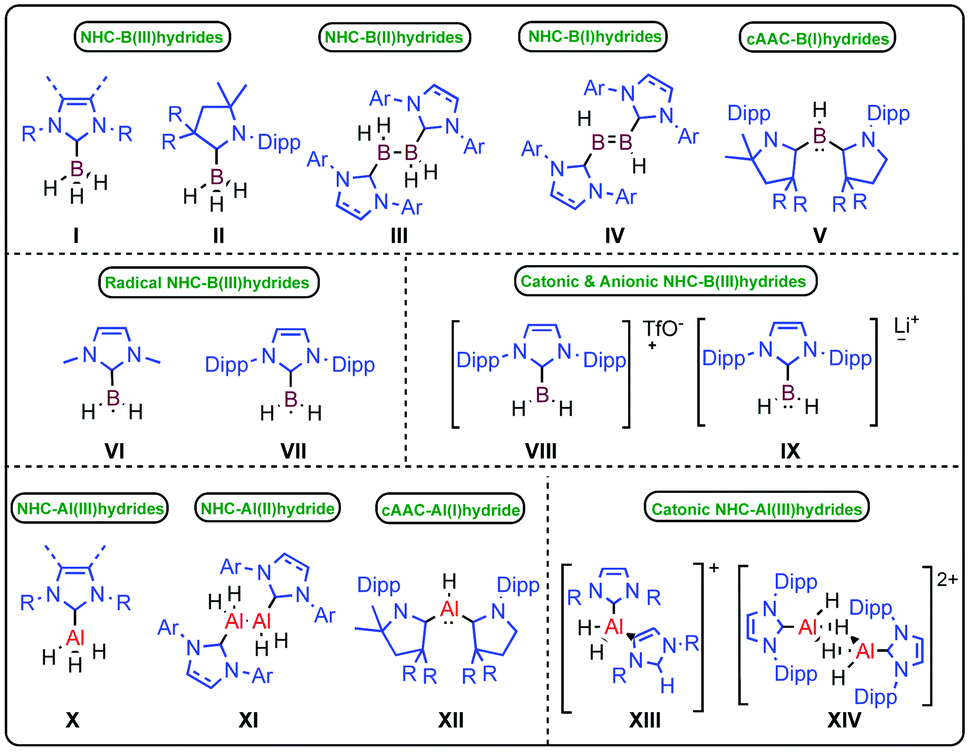 N Heterocyclic Carbene And Cyclic Alkyl Amino Carbene Adducts Of Gallium Hydrides Gallium Chlorides And Gallium Hydrochlorides Dalton Transactions Rsc Publishing