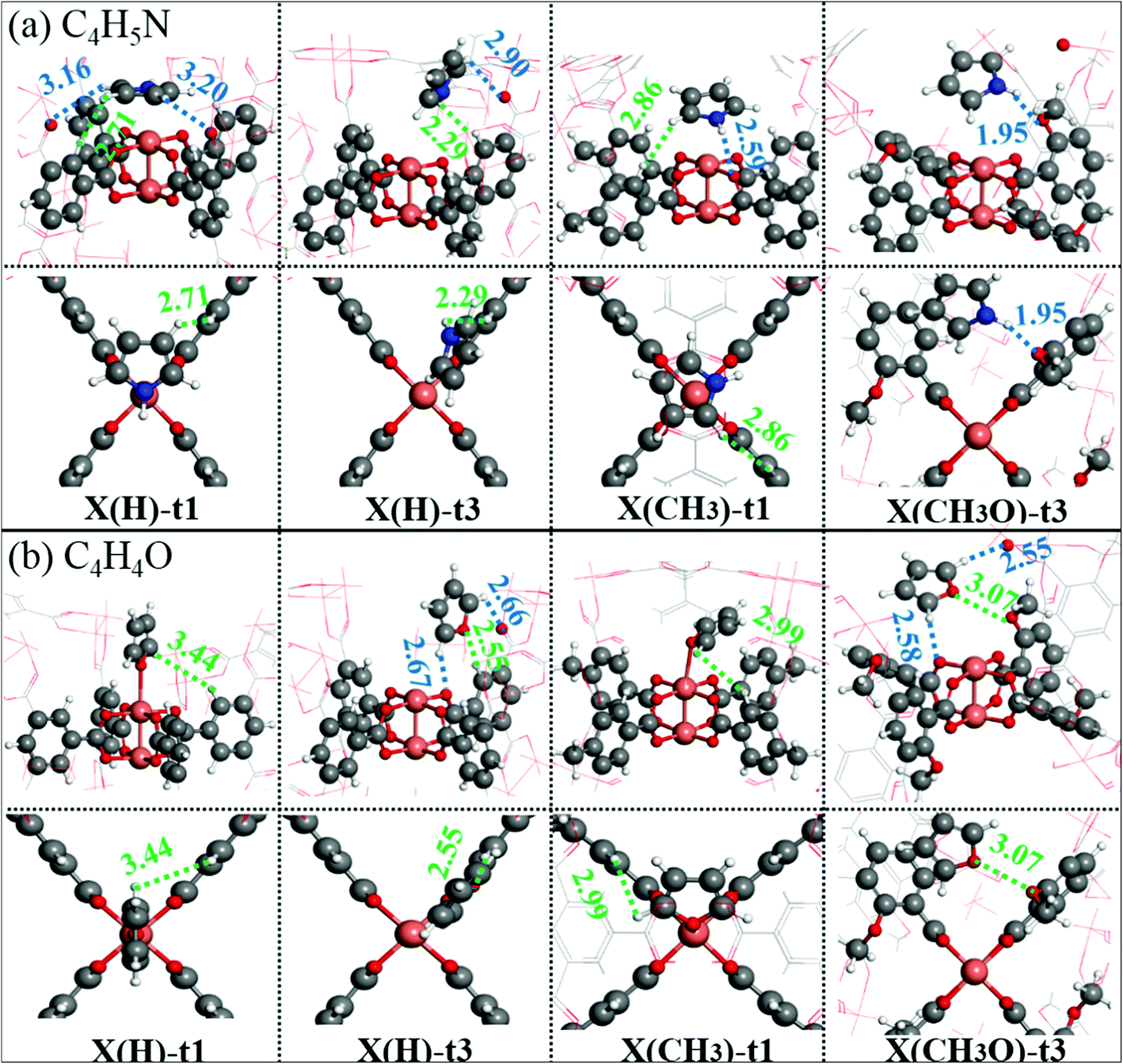 Impact Of Linker Functionalization On The Adsorption Of Nitrogen Containing Compounds In Hkust 1 Dalton Transactions Rsc Publishing