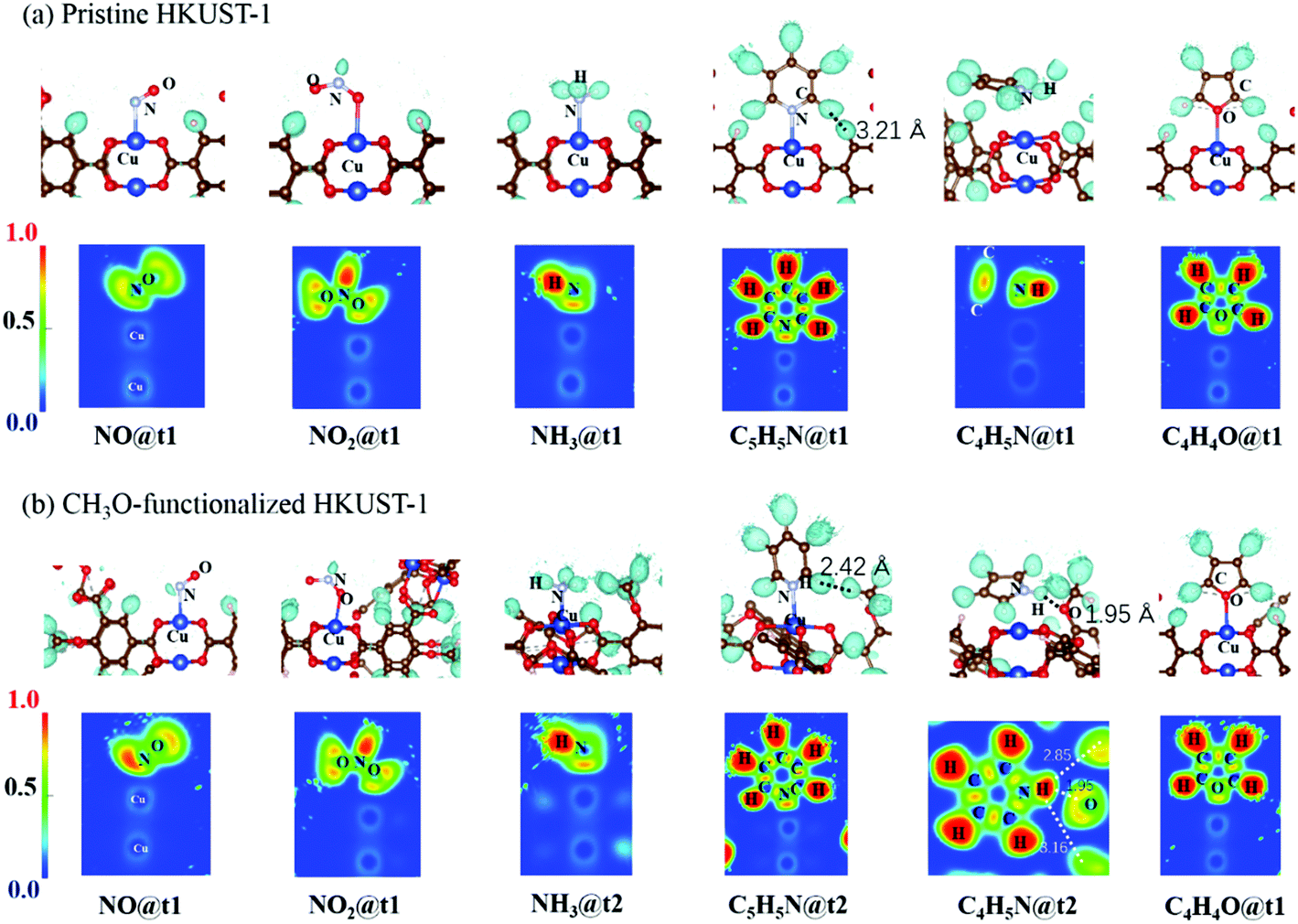 Impact Of Linker Functionalization On The Adsorption Of Nitrogen Containing Compounds In Hkust 1 Dalton Transactions Rsc Publishing